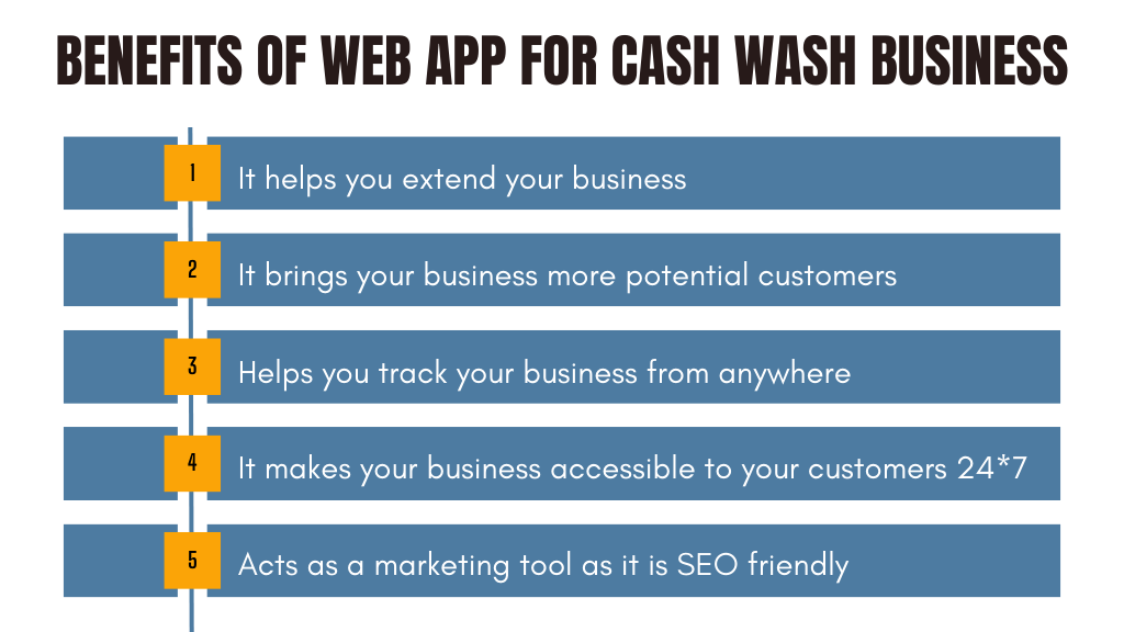 Car Wash App Development  Benefits